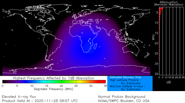 Latest D-Region Absorption Prediction Model