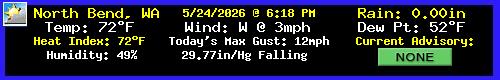 Current Weather Conditions in 