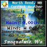 Current Weather Conditions in 