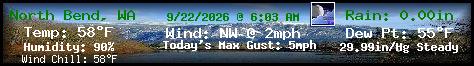 Current Weather Conditions in 